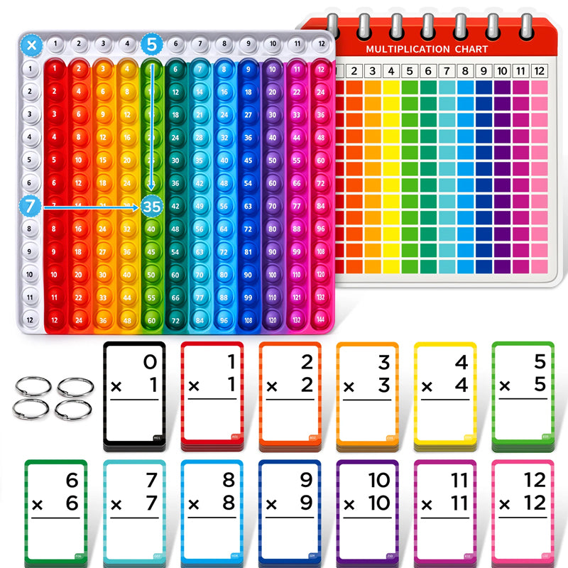 Mathe-Lernkarten und Pop-Fidget-Chart